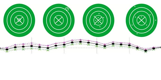 Why Repeatability and Accuracy are Different in Motion and Positioning Related Applications