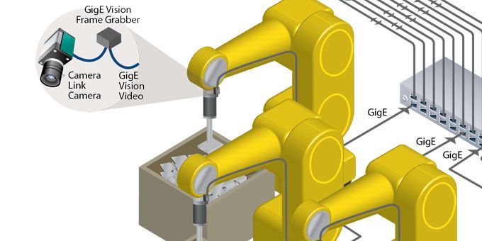 Evolution of Embedded Vision Technologies for Robotics