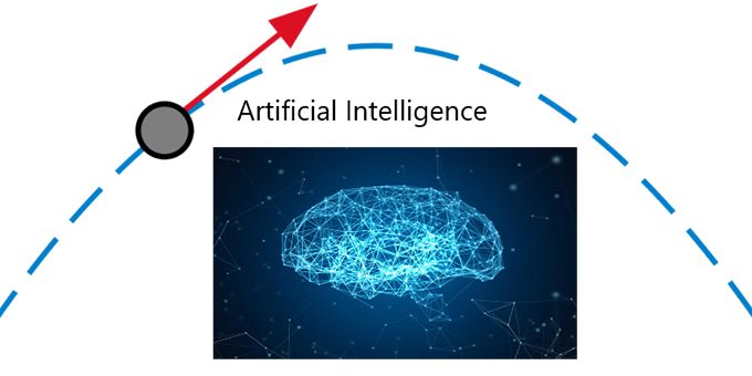 The AI Trajectory- Fear of Singularity